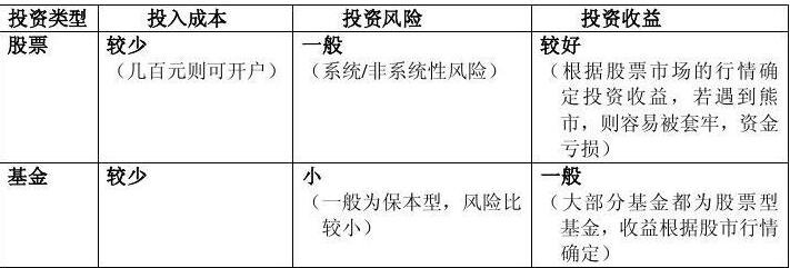 股票和基金的異同點.jpg 股票和基金的異同點.jpg