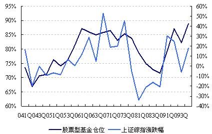 股票型基金-fof.jpg 股票型基金-fof.jpg