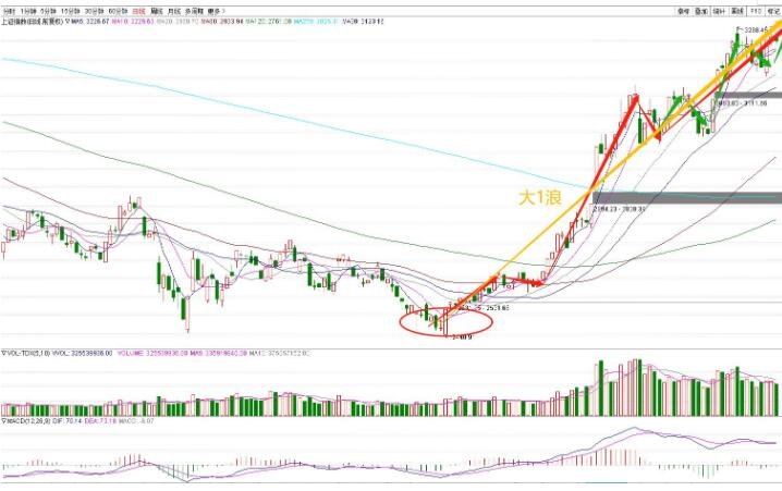 股票窄幅震蕩換手率高圖.jpg 股票窄幅震蕩換手率高圖.jpg