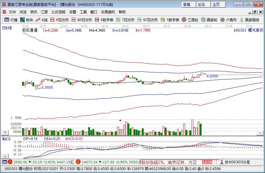 股票中线操作看什么指标,中线操作需要遵守哪些原则