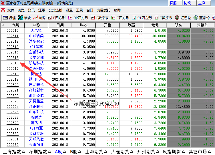如何区分股票是上证还是深证?看大盘是看上证还是深证