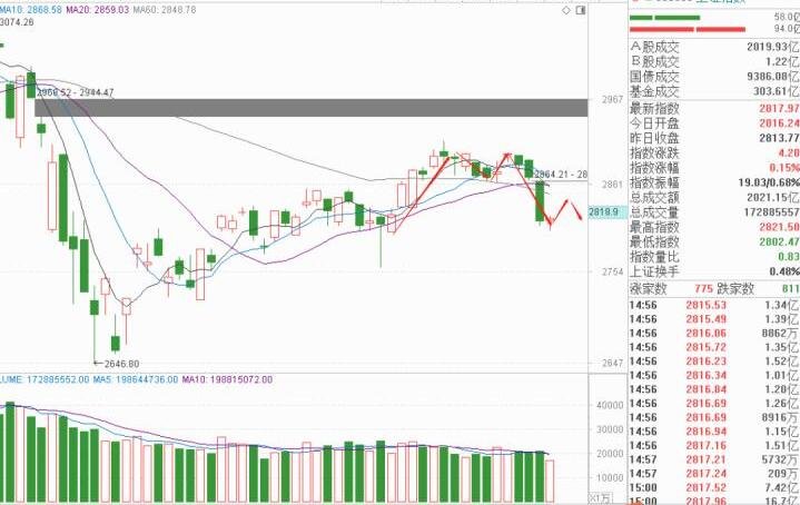 連續(xù)開盤漲停的股票如何操作.jpg 連續(xù)開盤漲停的股票如何操作.jpg