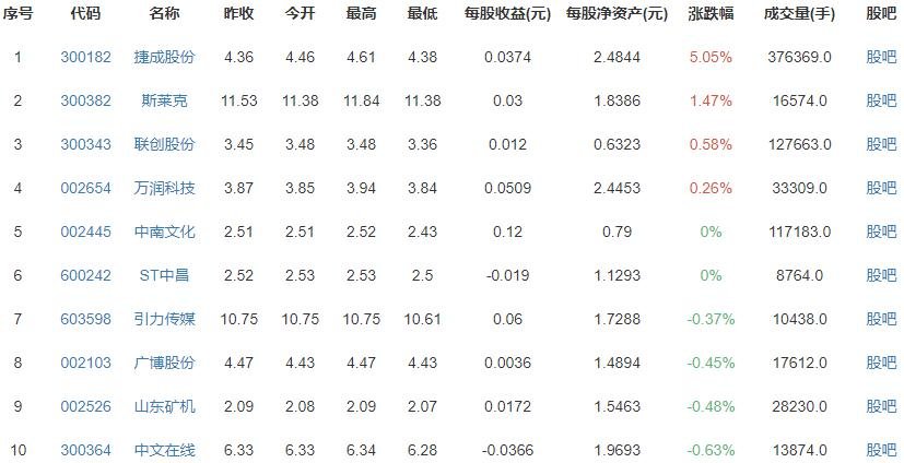 字節(jié)跳動2020年收入2366億元 字節(jié)跳動2020年收入2366億元
