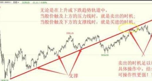 上升趨勢股票.jpg 上升趨勢股票.jpg