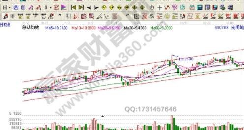 上升趨勢股票2.jpg 上升趨勢股票2.jpg