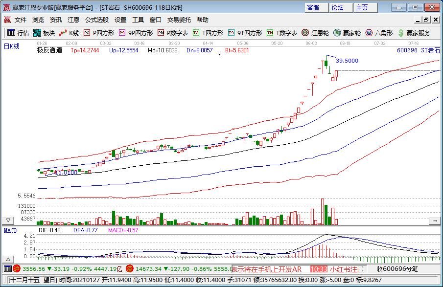 巖石股份.jpg 巖石股份.jpg