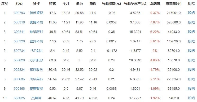 潤和軟件遭停牌 散戶8天買554億 潤和軟件遭停牌 散戶8天買554億