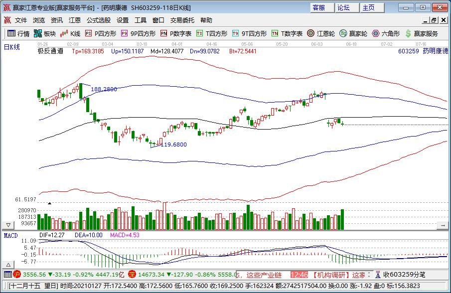 藥明康德.jpg 藥明康德.jpg