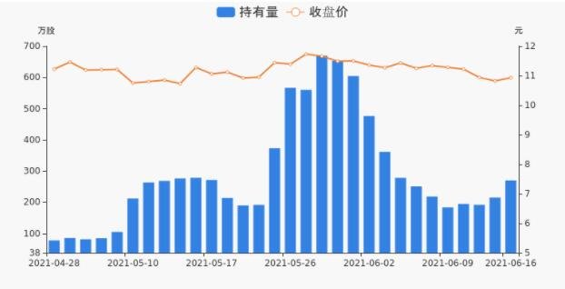 重庆银行增持1.jpg