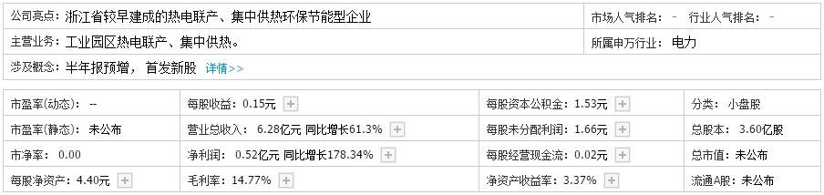 杭州熱電中簽號 杭州熱電中簽號