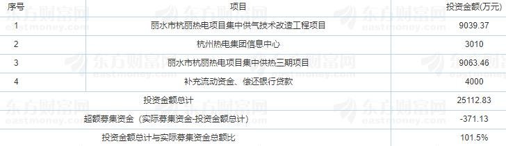 杭州熱電中簽號 杭州熱電中簽號