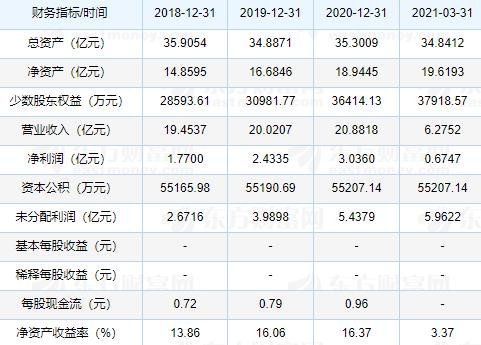 杭州熱電中簽號 杭州熱電中簽號