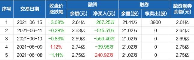 陜西金葉融資融券.jpg 陜西金葉融資融券.jpg