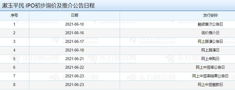 漱玉平民IPO初步询价及推介公告日程.jpg