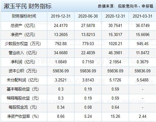 漱玉平民财务指标.jpg