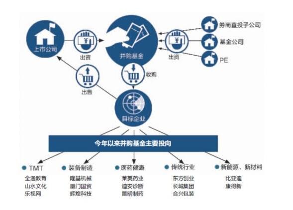 并購重組股票特點.jpg 并購重組股票特點.jpg