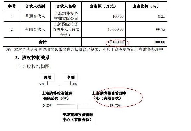 并購重組股票特點圖.jpg 并購重組股票特點圖.jpg