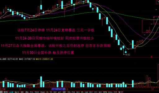 一字板的股票怎么买进?
