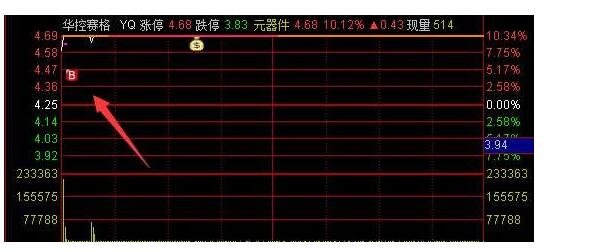 股票的三段式买入法讲解,强势股的买入法有哪些?