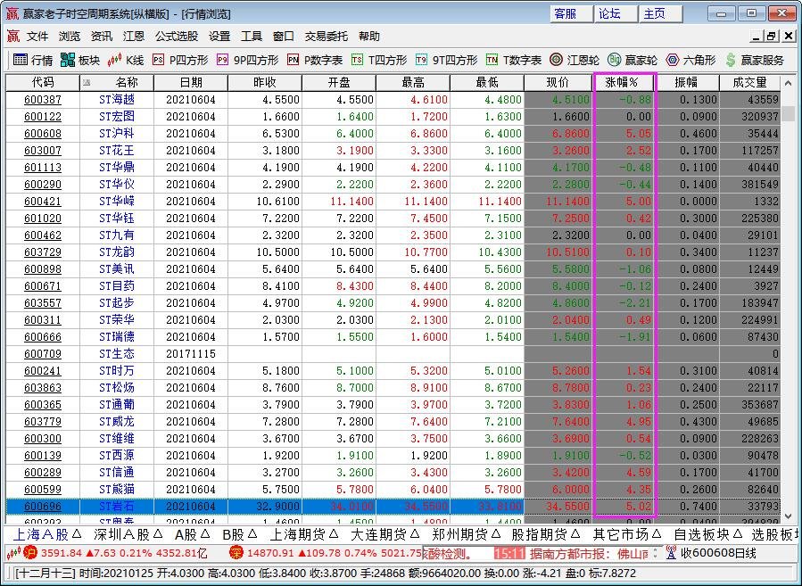 st股票有限制购买数量吗,st股票多久可以摘帽