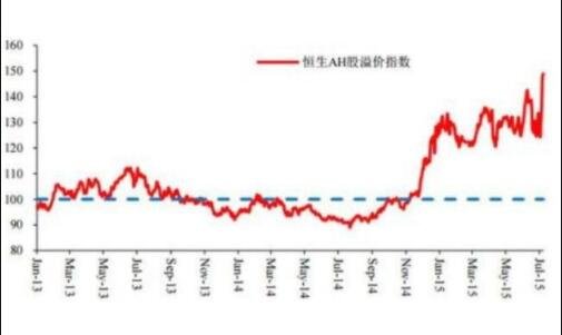 溢價好壞.jpg 溢價好壞.jpg