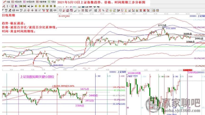 什么是股票回潮.jpg 什么是股票回潮.jpg