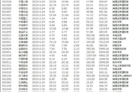 折價(jià)大宗交易.jpg 折價(jià)大宗交易.jpg