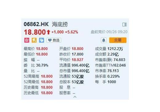 怎么才能買到海底撈的股票.jpg 怎么才能買到海底撈的股票.jpg