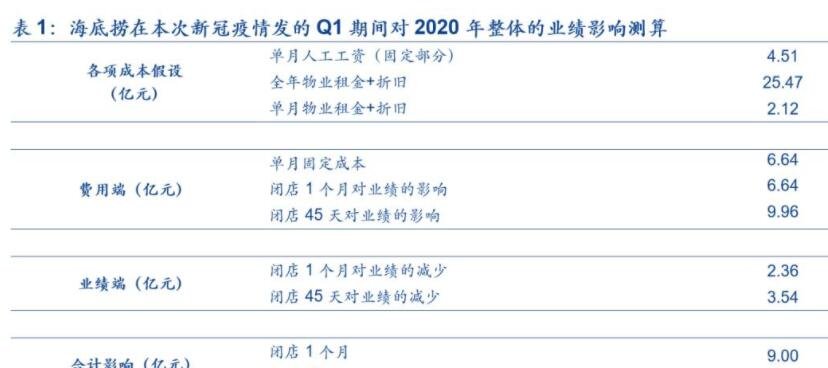 怎么才能買到海底撈的股票圖.jpg 怎么才能買到海底撈的股票圖.jpg