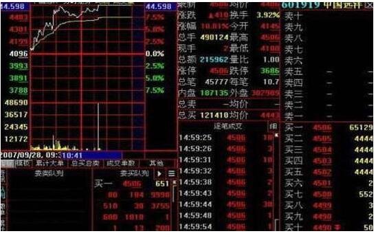 股票上壓下托究竟要干什么呢.jpg 股票上壓下托究竟要干什么呢.jpg