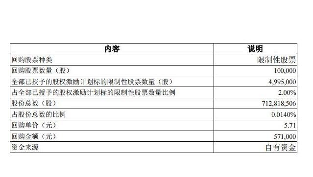 限制性股票回購注銷什么意思.jpg 限制性股票回購注銷什么意思.jpg