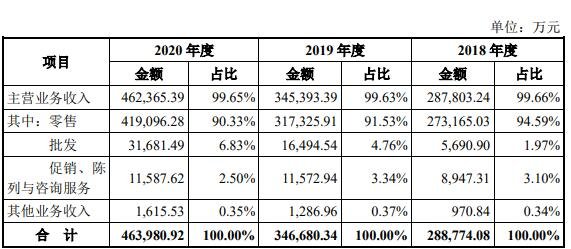 营业收入构成.jpg