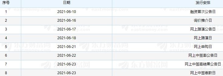 雷爾偉申購 雷爾偉申購