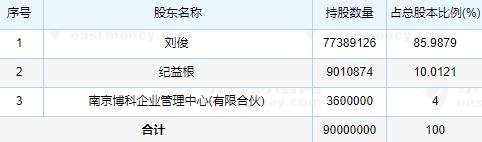 雷爾偉申購 雷爾偉申購