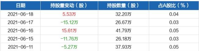 合肥城建持股量.jpg 合肥城建持股量.jpg