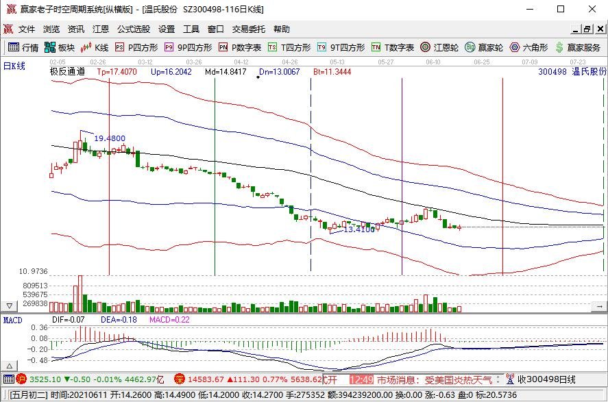 溫氏股份.jpg 溫氏股份.jpg