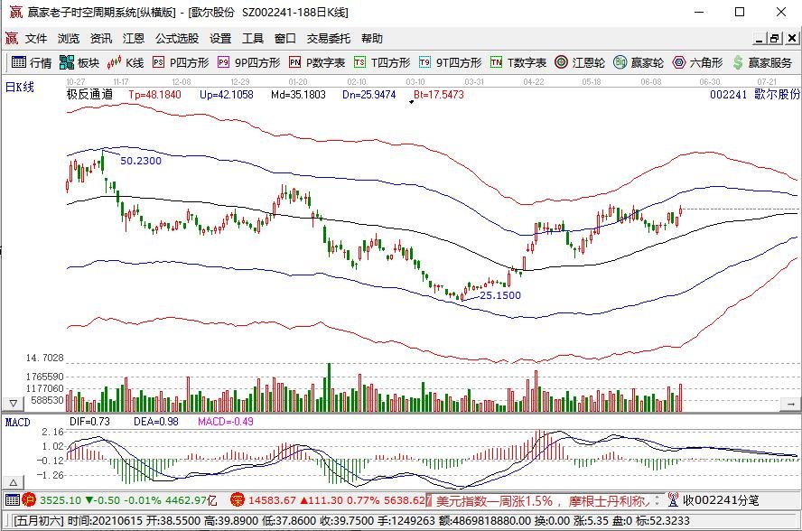 歌爾股份.jpg 歌爾股份.jpg