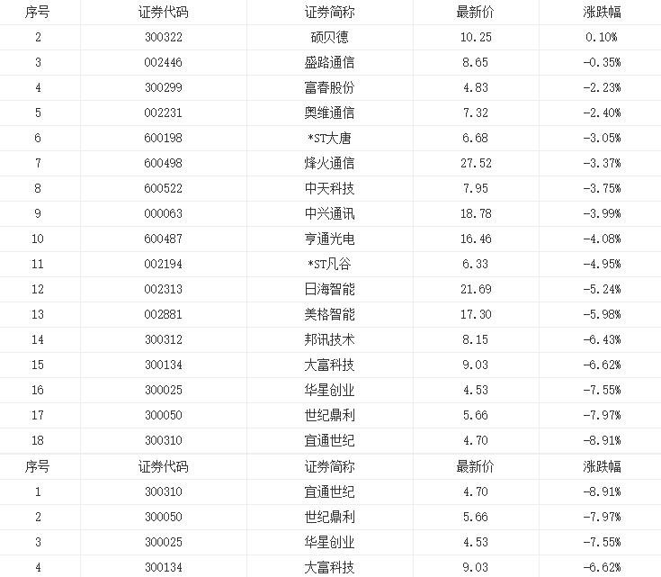 4G概念股.jpg 4G概念股.jpg