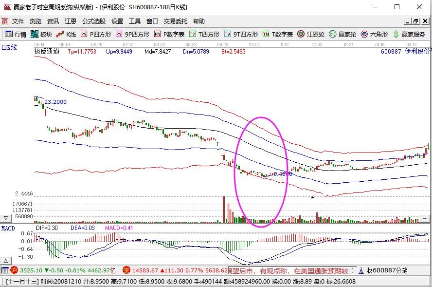 伊利最低點(diǎn).jpg 伊利最低點(diǎn).jpg