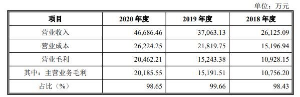 公司營(yíng)業(yè)毛利情況.jpg 公司營(yíng)業(yè)毛利情況.jpg
