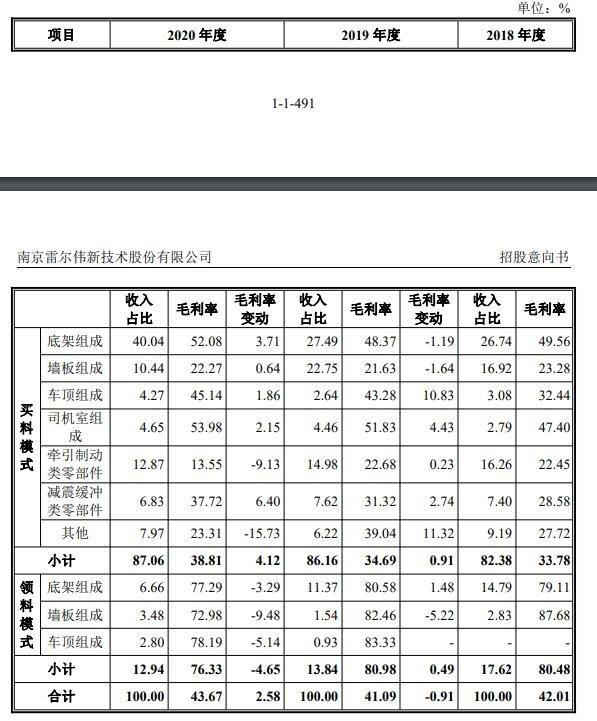 公司各產(chǎn)品毛利率構(gòu)成及變動(dòng)情況.jpg 公司各產(chǎn)品毛利率構(gòu)成及變動(dòng)情況.jpg