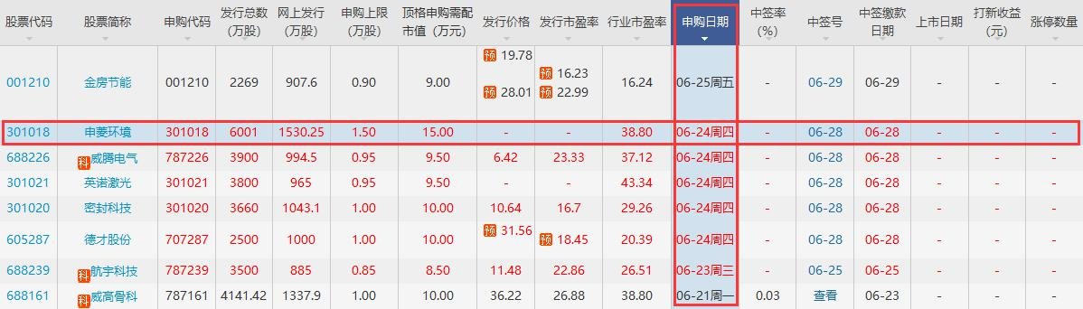 申菱環(huán)境申購