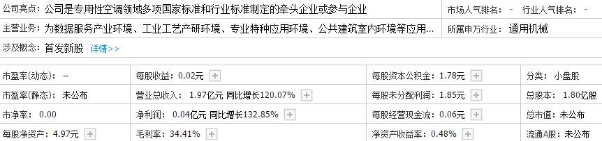 申菱環(huán)境申購