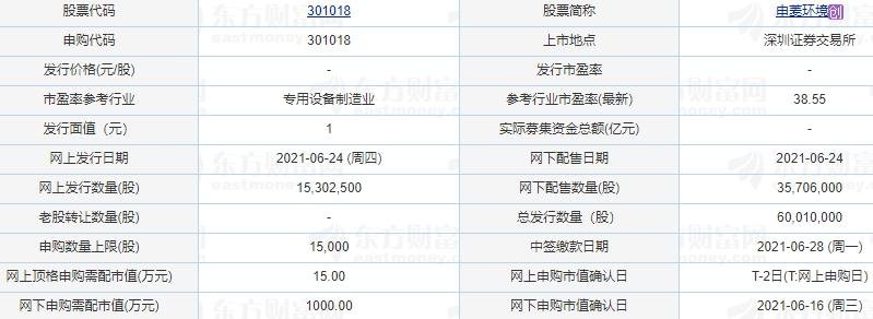 申菱環(huán)境申購