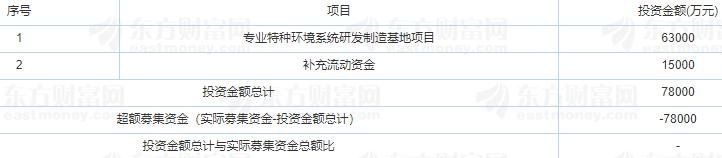 申菱環(huán)境申購