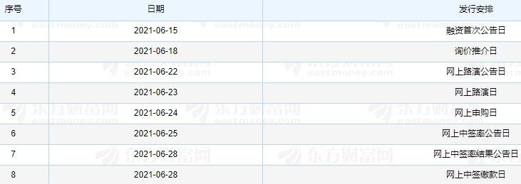 申菱環(huán)境申購