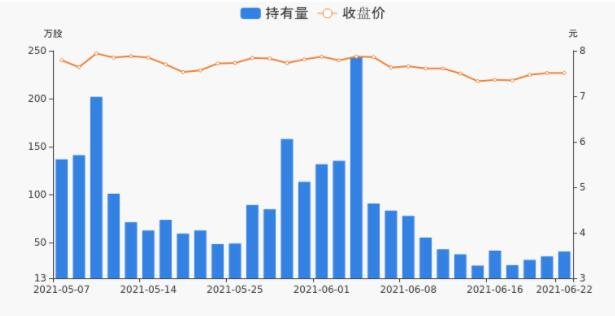 合肥城建股价.jpg