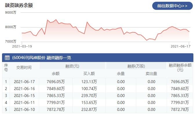 風(fēng)神股份融資融券.jpg 風(fēng)神股份融資融券.jpg