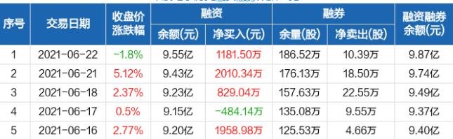 中航電子融資融券.jpg 中航電子融資融券.jpg