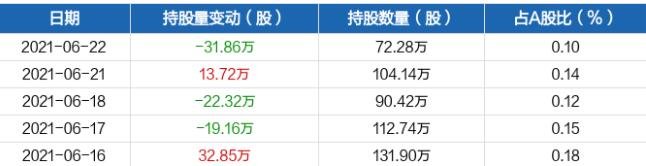 中電興發(fā)持股量.jpg 中電興發(fā)持股量.jpg